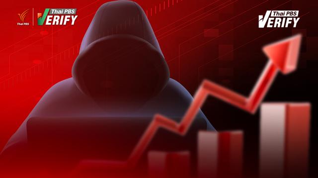 สถิติโกงออนไลน์ต้นเดือน มี.ค. 69 ‘หลอกขายของ’ แชมป์คดีสูงสุด – ‘หลอกลงทุน’ กินเงินเหยื่อมากที่สุด