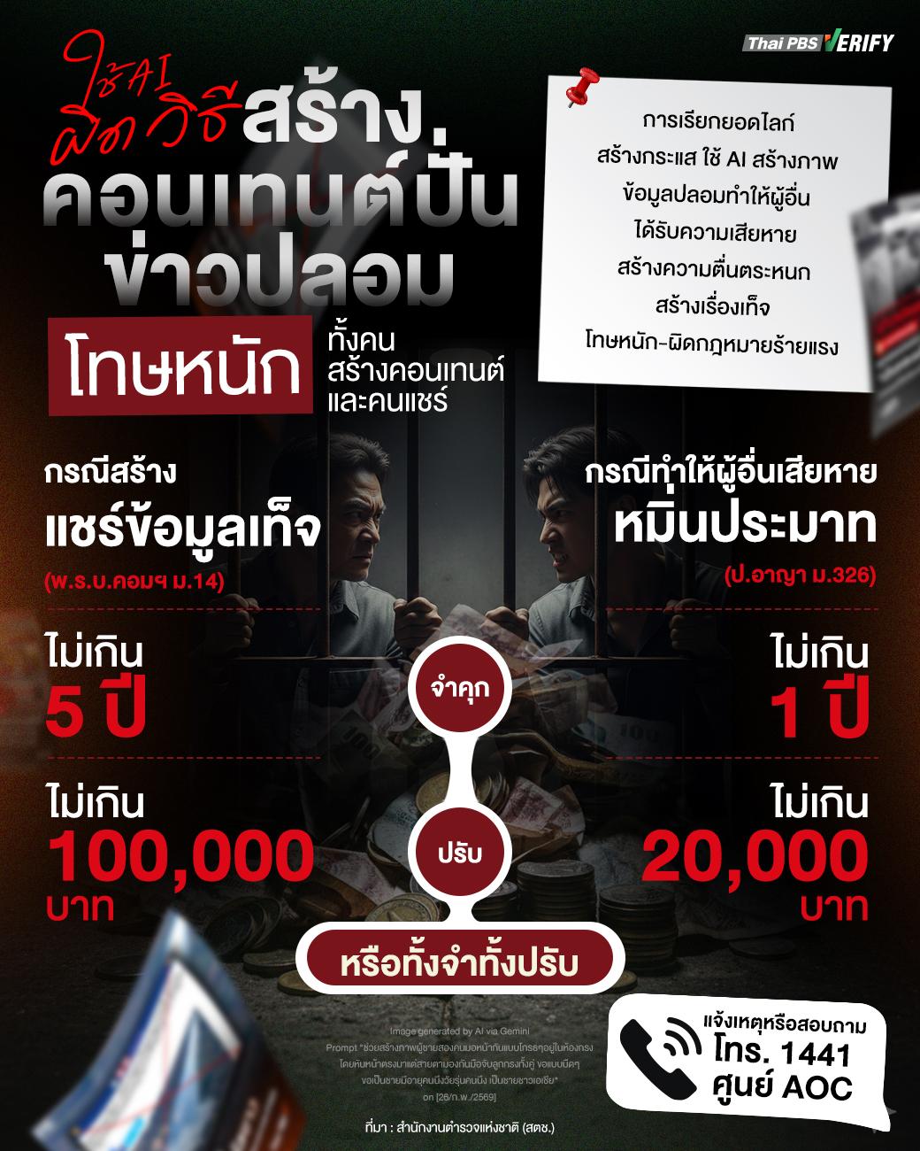 ใช้ AI ผิดวิธี สร้างคอนเทนต์ปั่น-ข่าวปลอม โทษหนักทั้งคนสร้างคอนเทนต์และคนแชร์