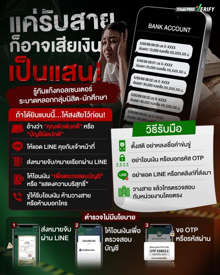 แก๊งคอลฯ เจาะกลุ่มลวงเงินนิสิต-นักศึกษา