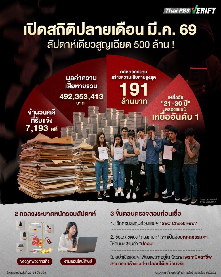 Infographic 10689